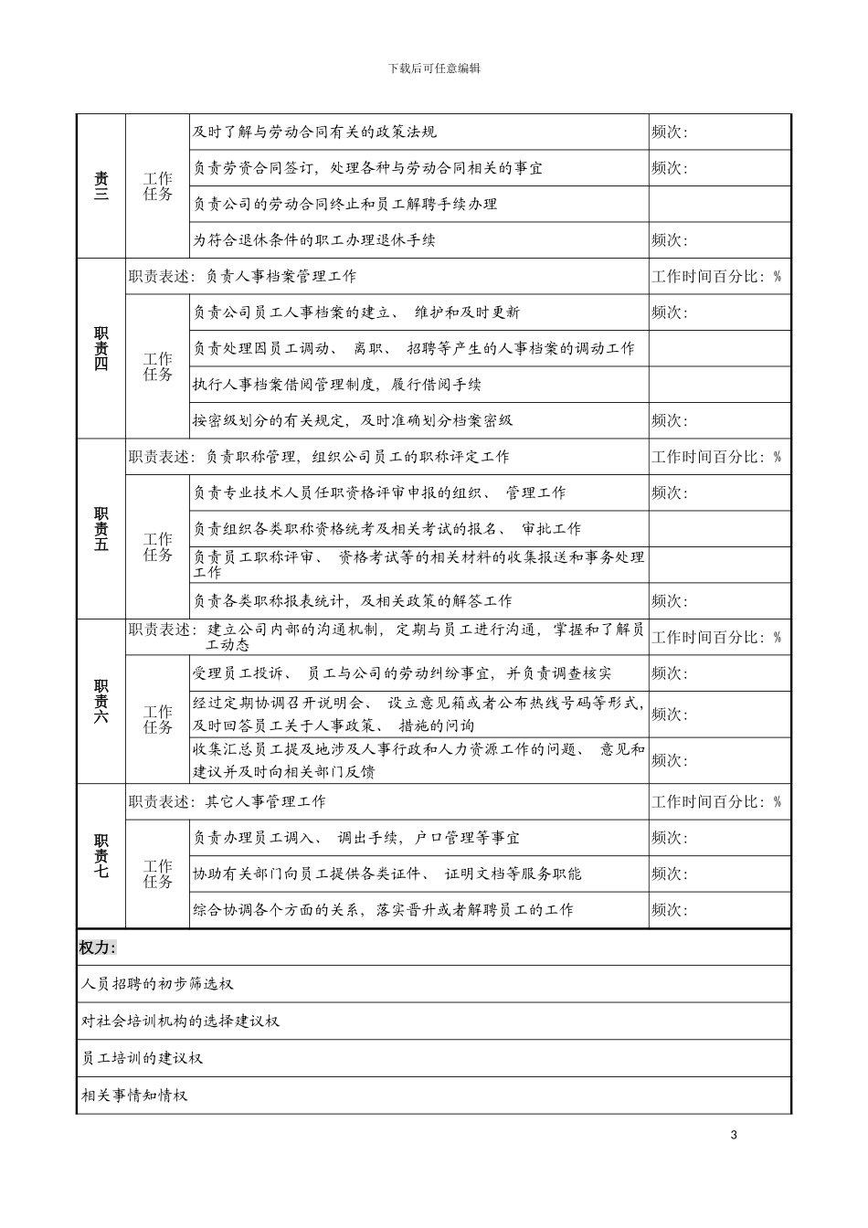 市商业银行人力资源部招聘培训管理职务说明书模板_第3页