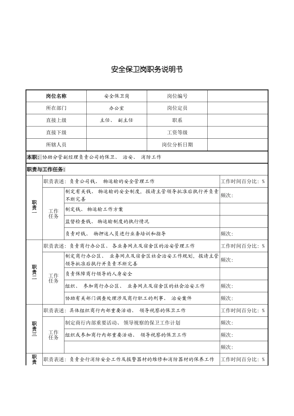 市商业银行办公室安全保卫岗职务说明书模板_第2页