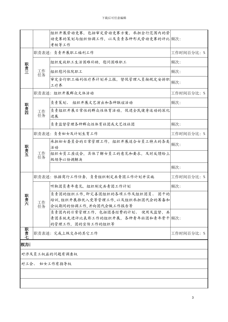 市商业银行工会群团干事职务说明书模板_第3页