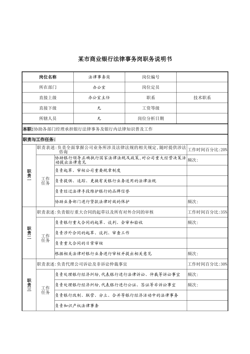 市商业银行法律事务岗位职务说明书_第2页