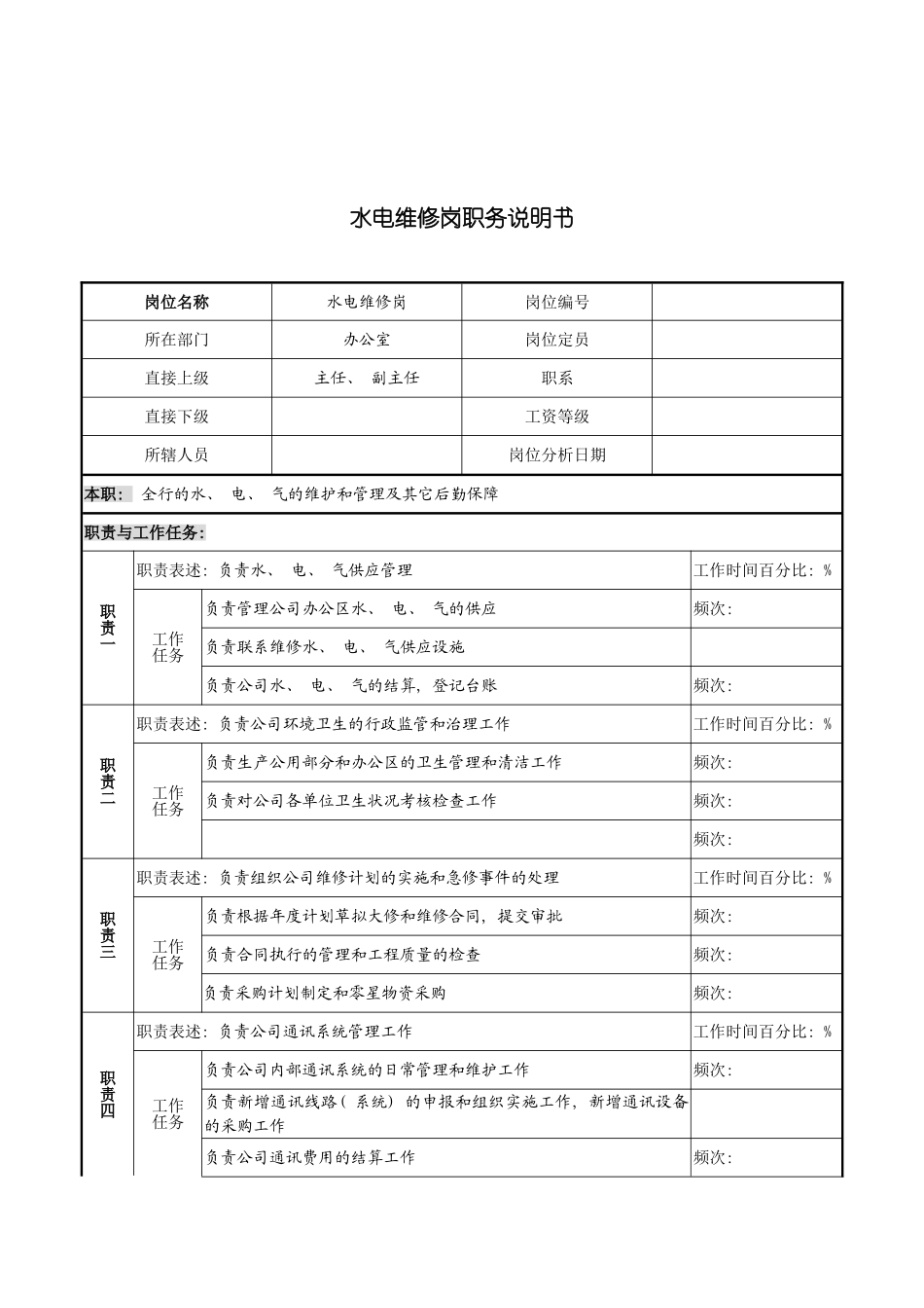 市商业银行办公室水电维修岗职务说明书模板_第2页