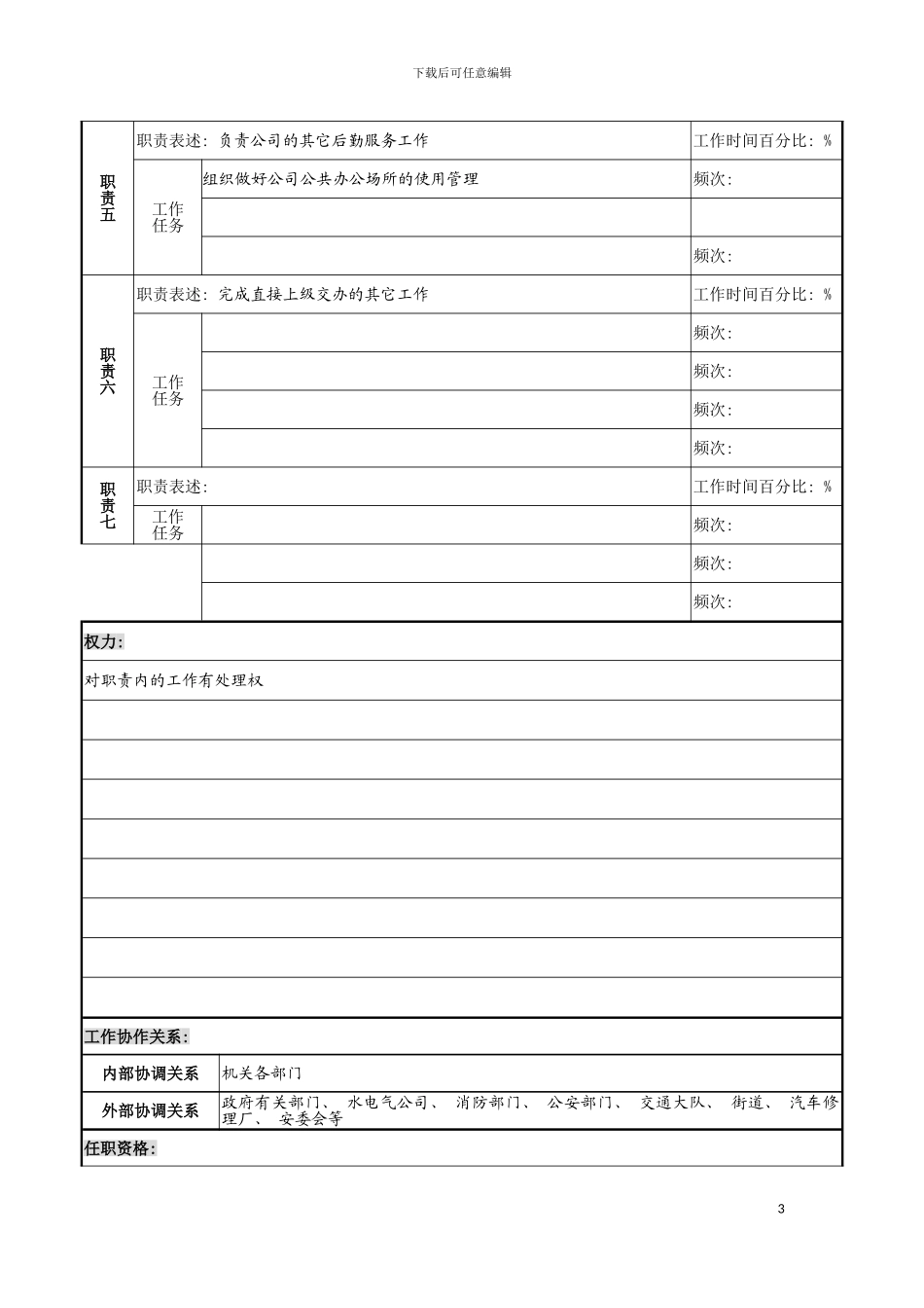 市商业银行办公室水电维修岗职务说明书模板_第3页