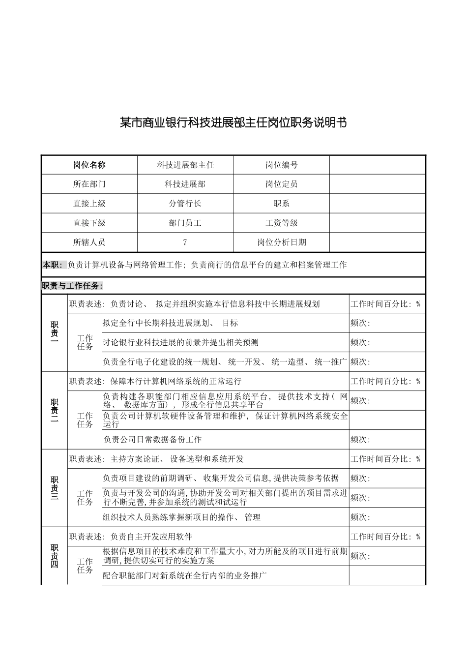 市商业银行科技发展部主任岗位职务说明书模板_第2页