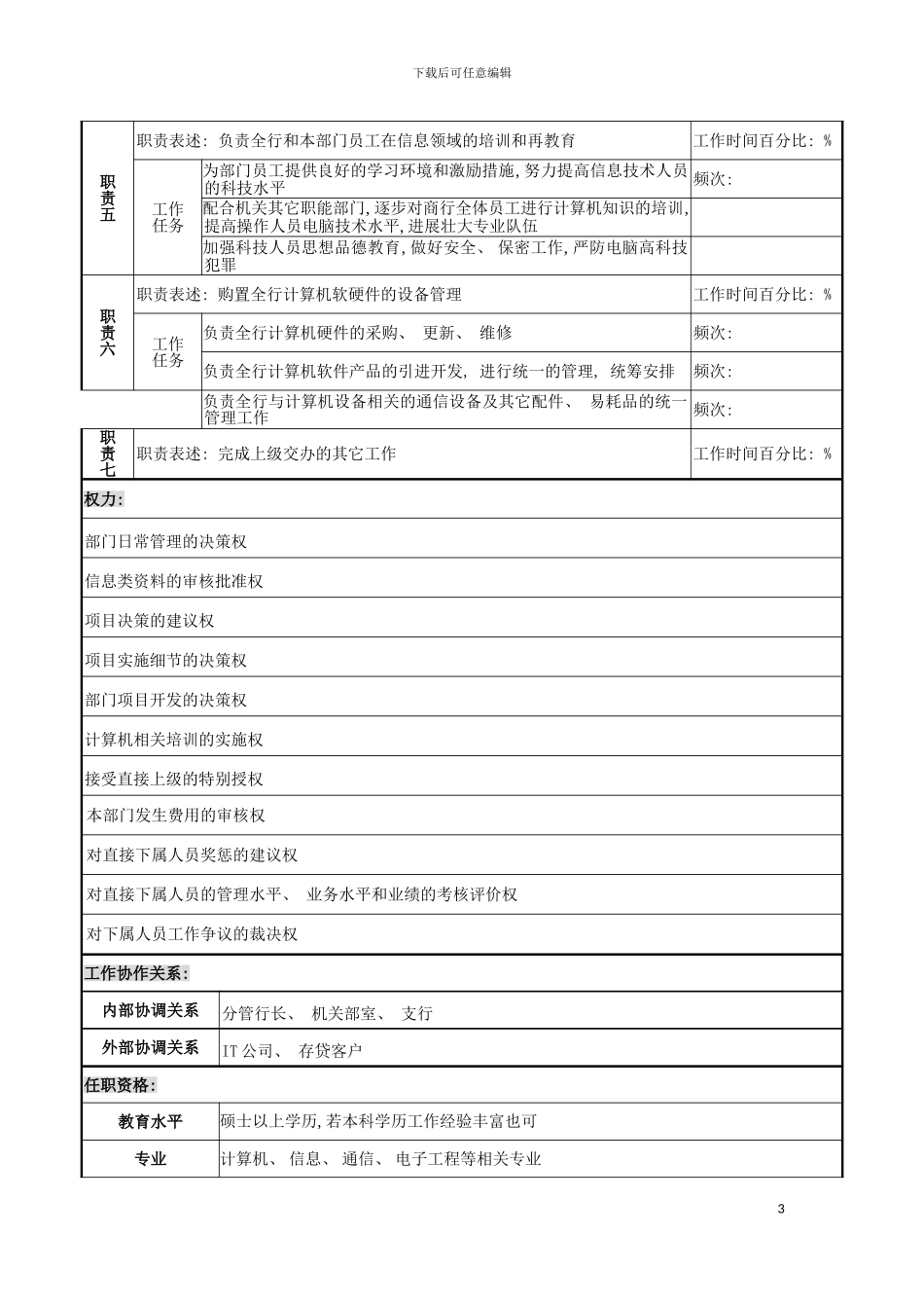 市商业银行科技发展部主任岗位职务说明书模板_第3页