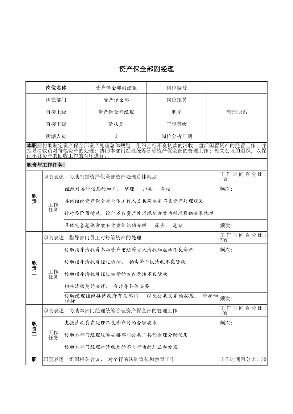 市商业银行资产保全部副经理职务说明书模板_第2页