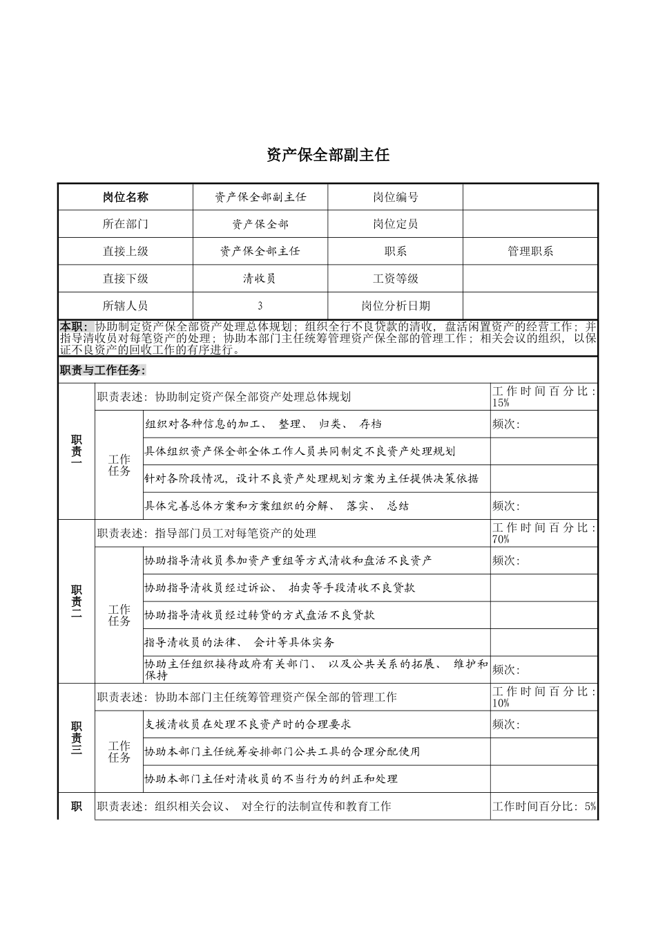 市商业银行资产保全部副主任职务说明书模板_第2页