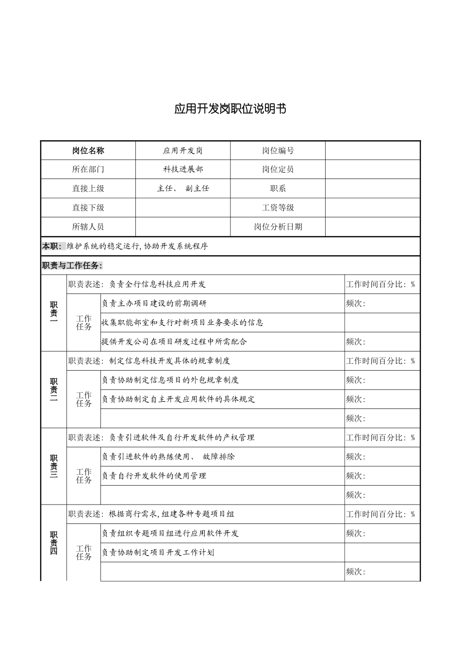 市商业银行科技发展部应用开发岗职位说明书模板_第2页