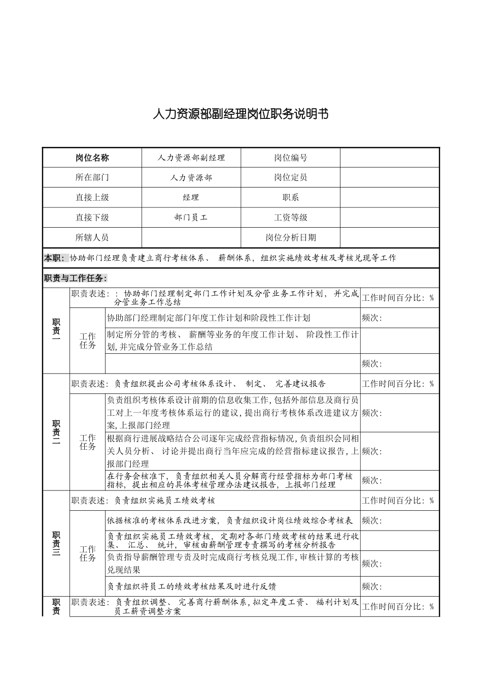 市商业银行人力资源部副经理职务说明书模板_第2页