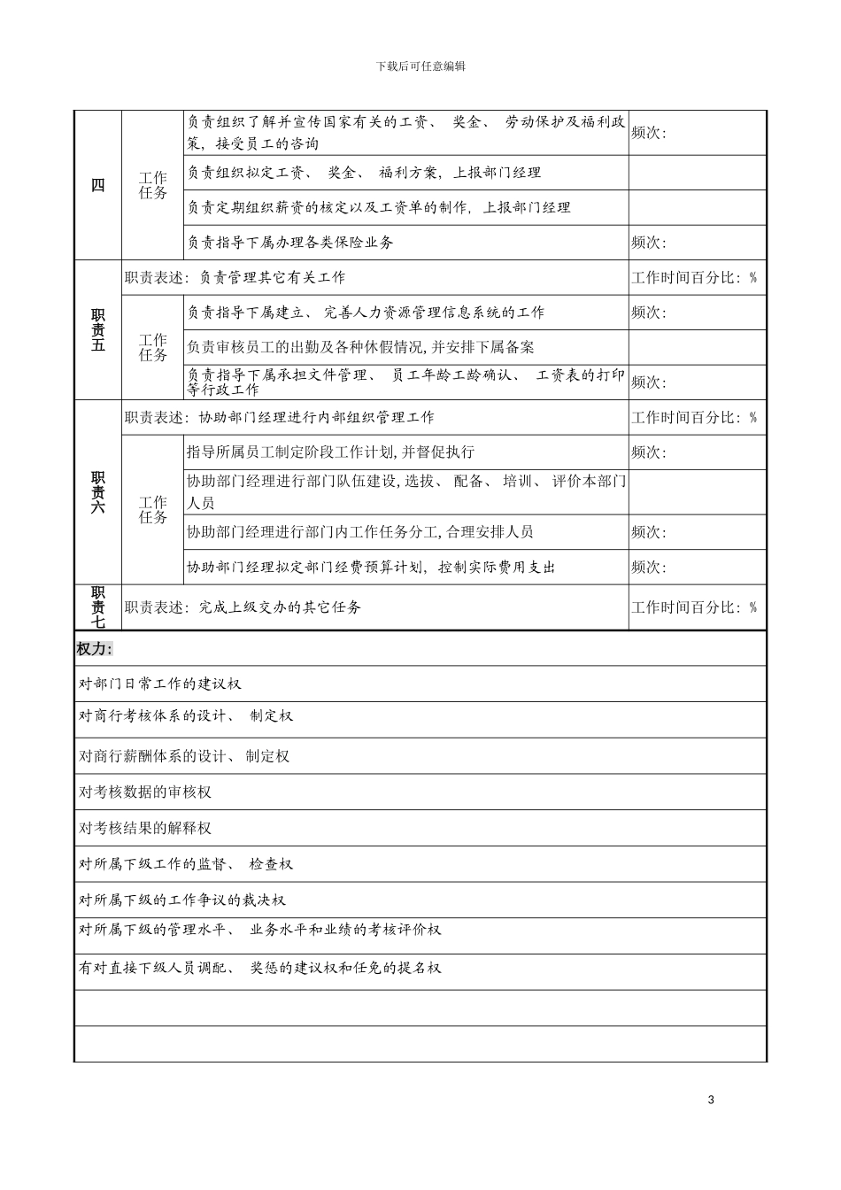 市商业银行人力资源部副经理职务说明书模板_第3页