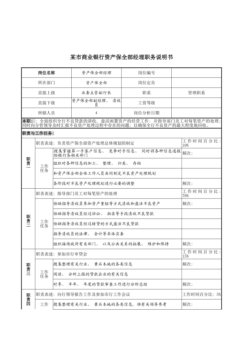 市商业银行资产保全部经理职务说明书模板_第2页