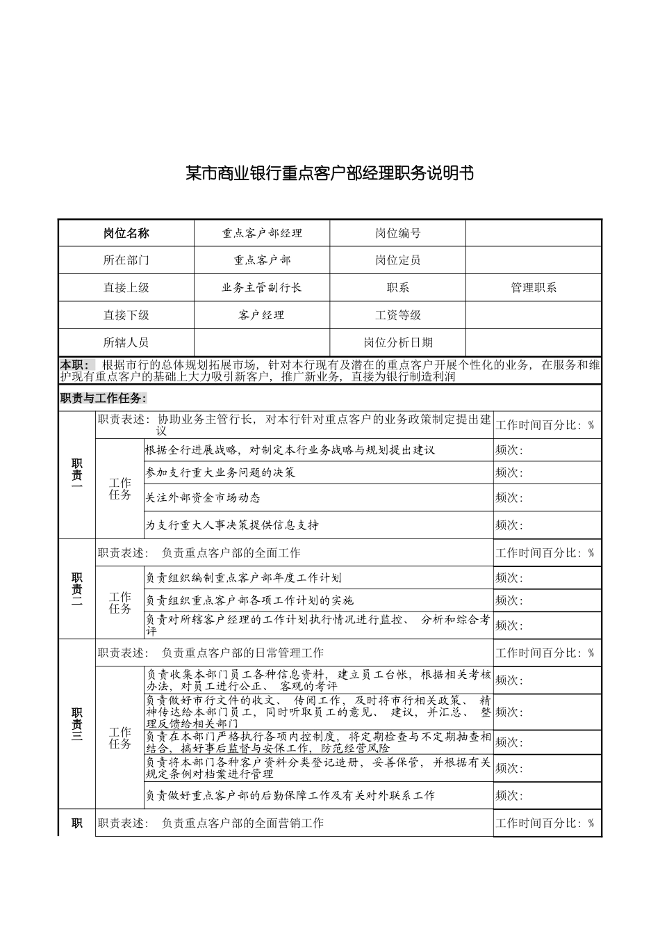 市商业银行重点客户部经理职务说明书模板_第2页