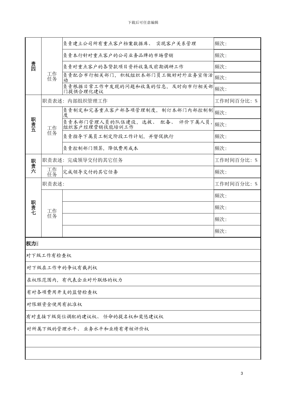 市商业银行重点客户部经理职务说明书模板_第3页