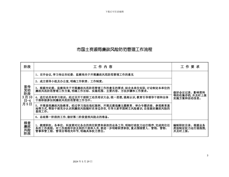 市国土资源局廉政风险防范管理工作流程介绍_第3页