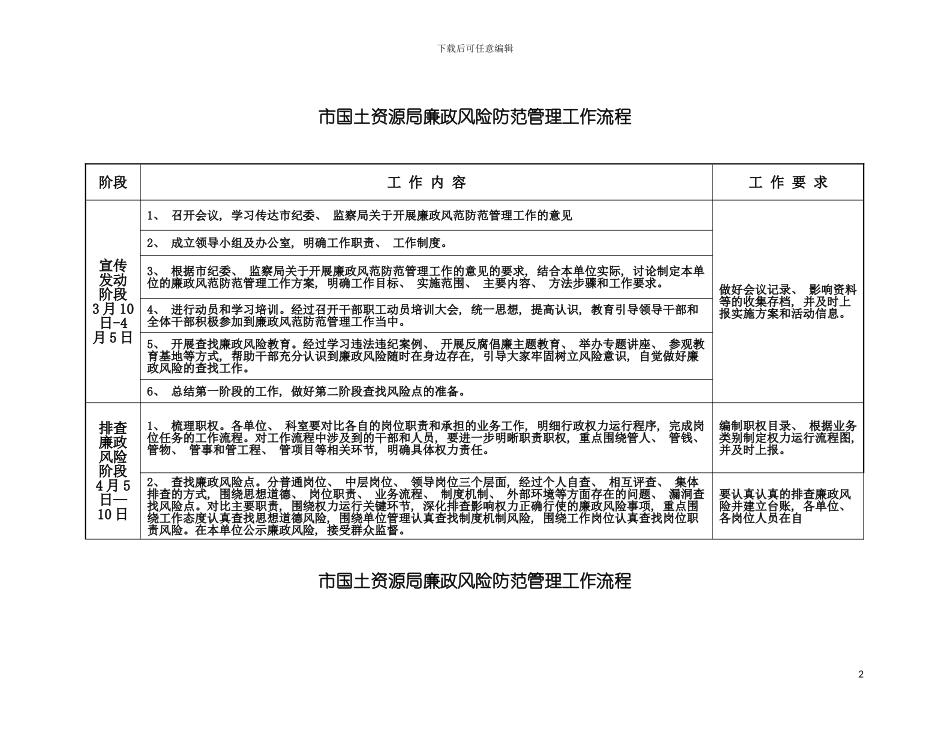 市国土资源局廉政风险防范管理工作流程模板_第2页