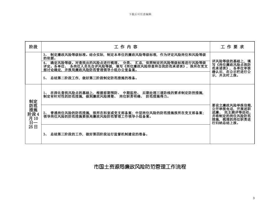 市国土资源局廉政风险防范管理工作流程模板_第3页