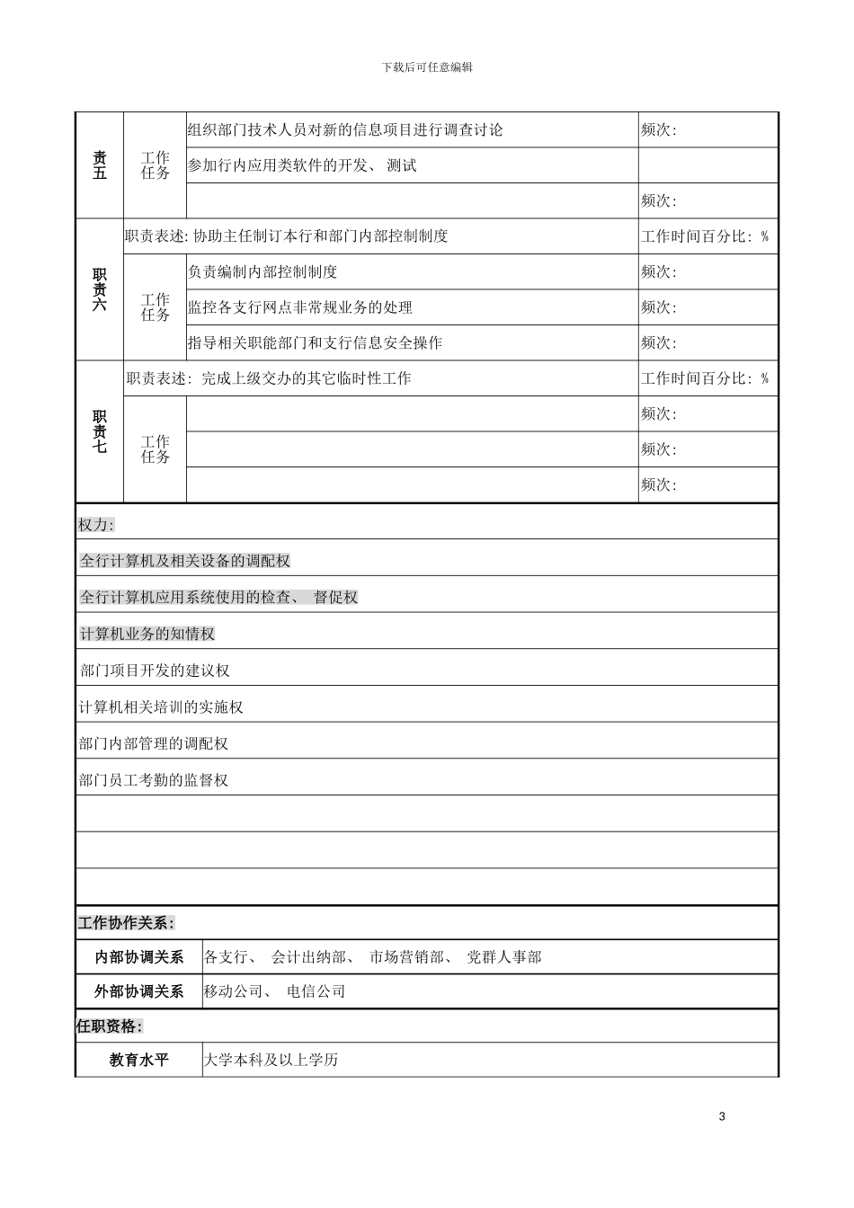 市商业银行科技发展部副主任岗位职务说明书模板_第3页