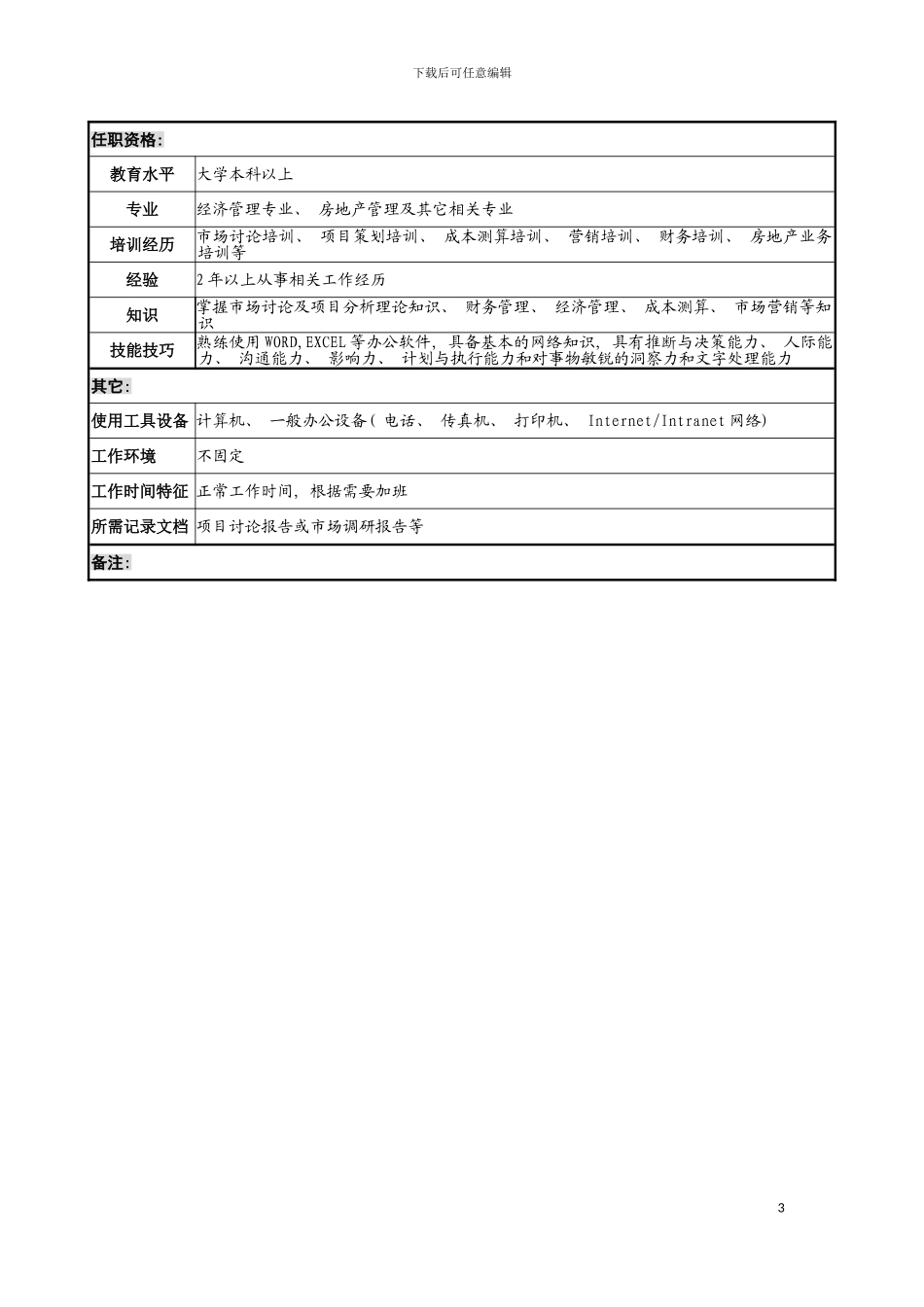 市场与项目研究岗位说明书模板_第3页