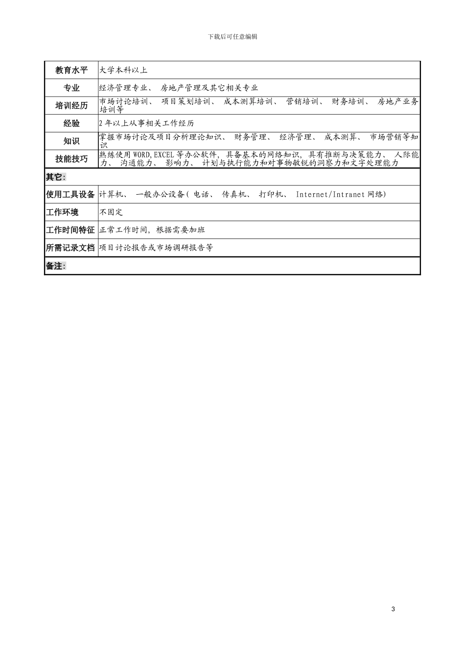 市场与项目研究职务说明书模板_第3页