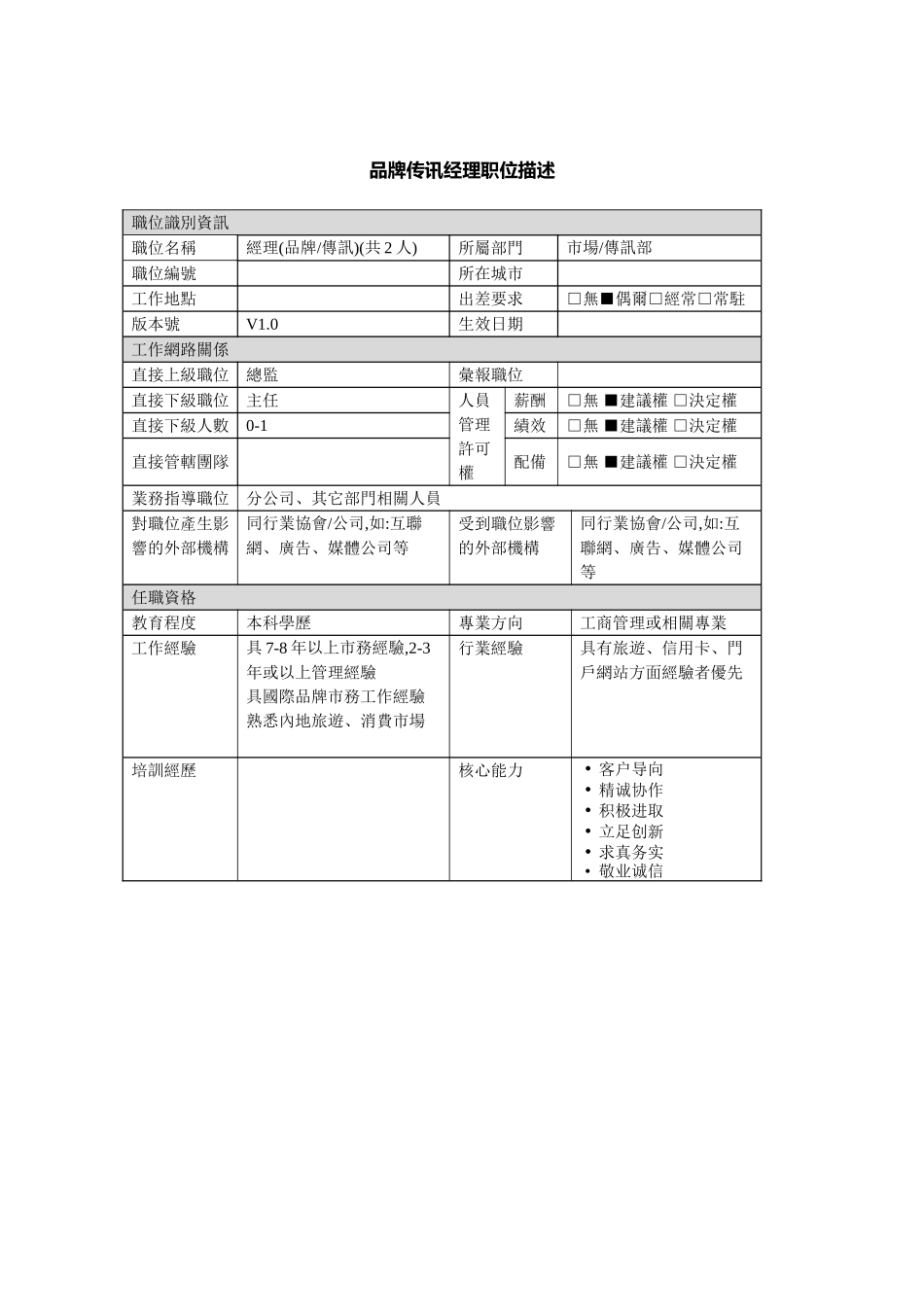 市场传讯部经理岗位职责_第2页