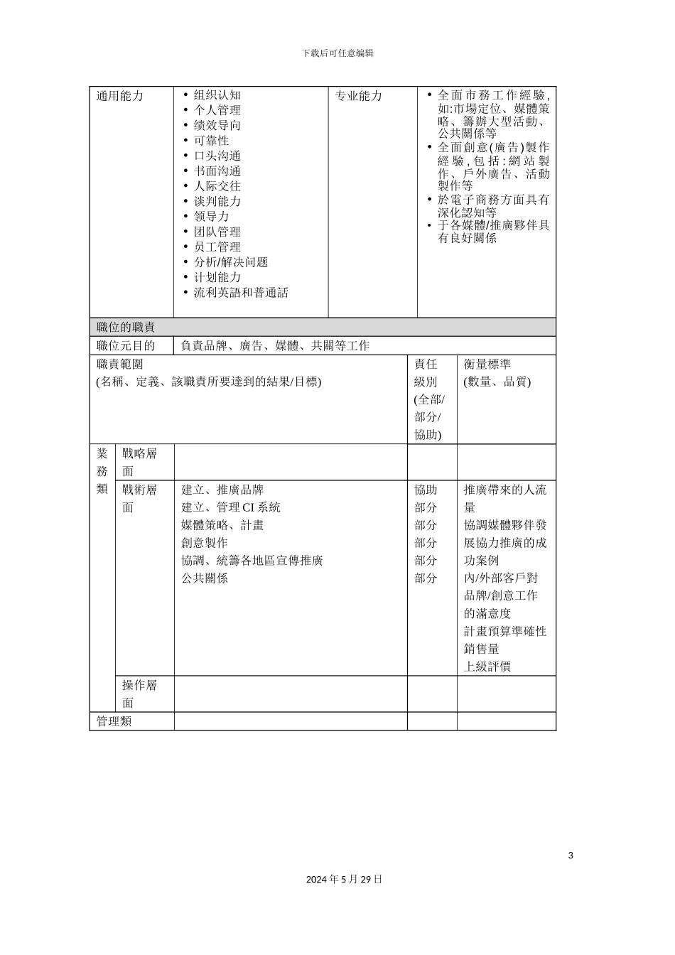 市场传讯部经理岗位职责_第3页