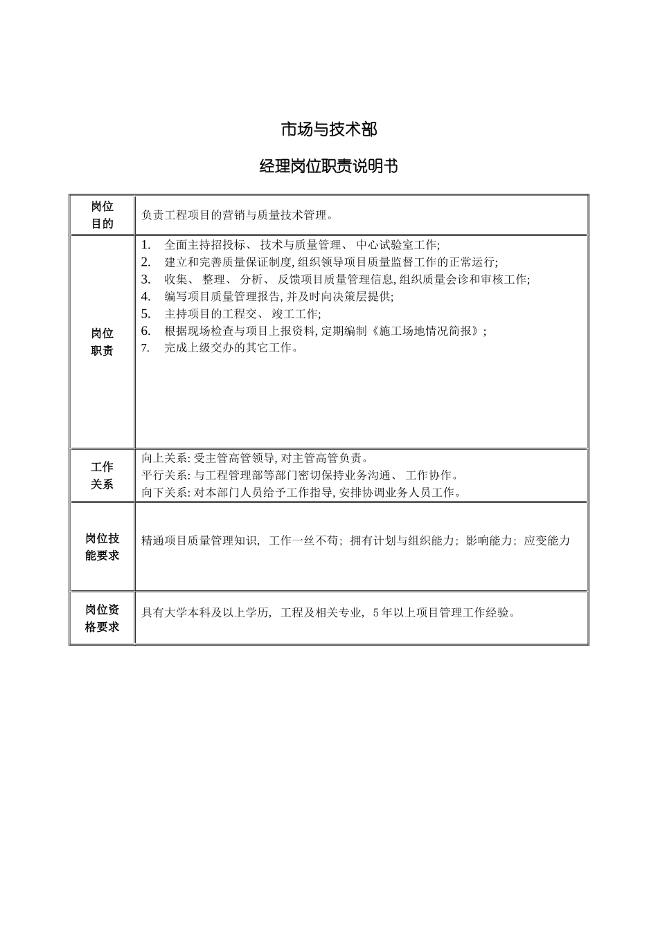 市场与技术部经理岗位职责说明书模板_第2页