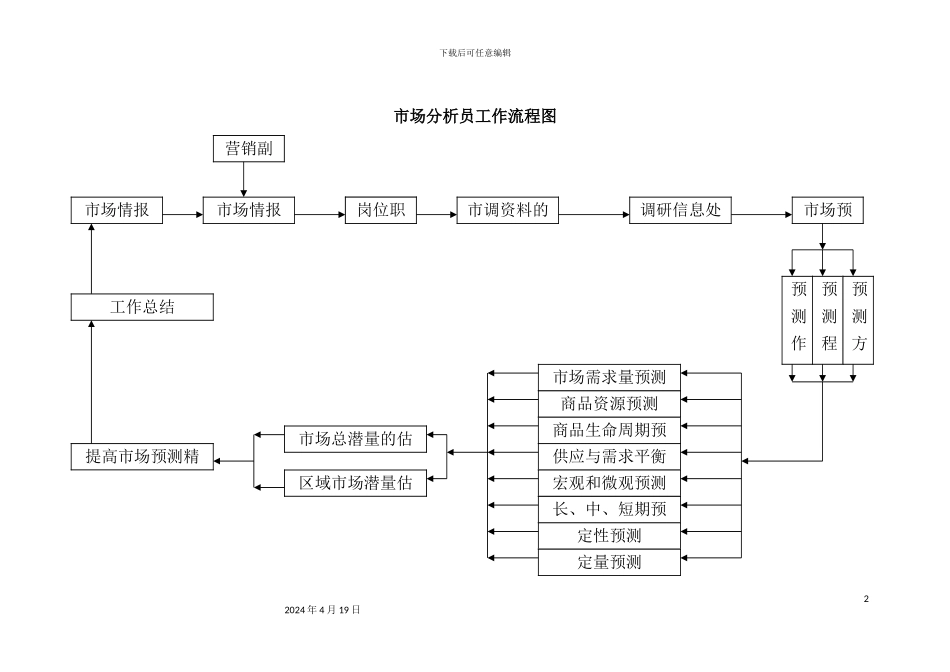 市场分析员工作流程图_第2页