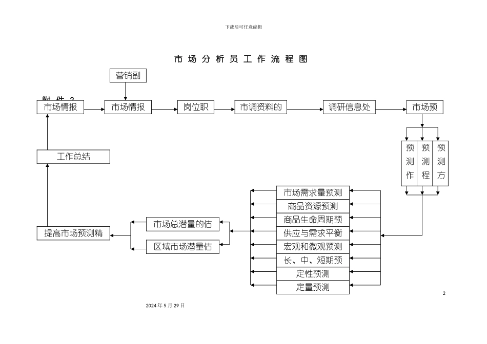 市场分析人员工作细则_第3页