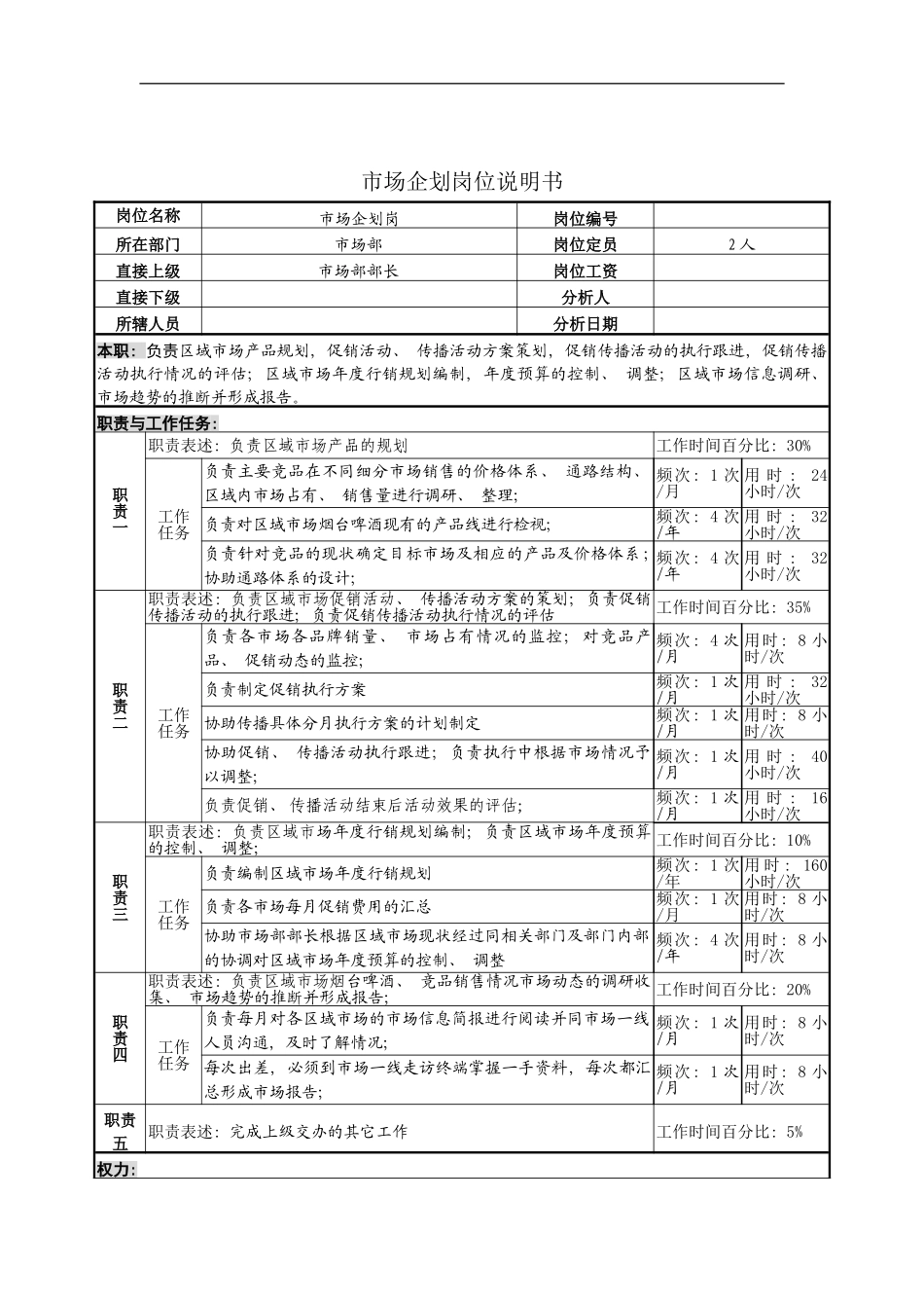 市场企划岗位说明书模板_第2页