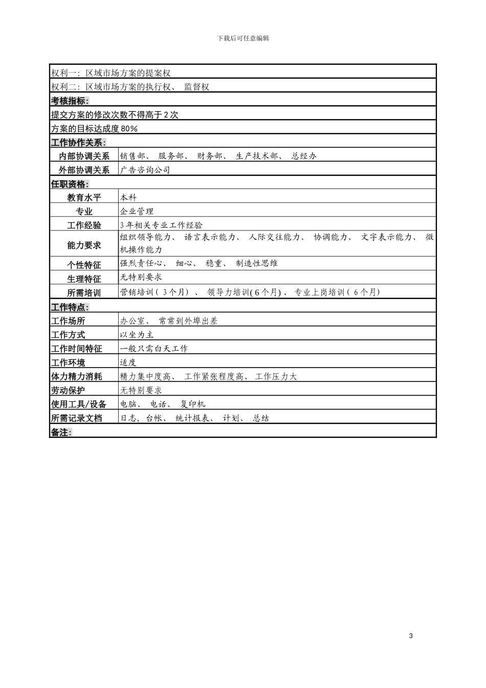 市场企划岗位说明书模板_第3页