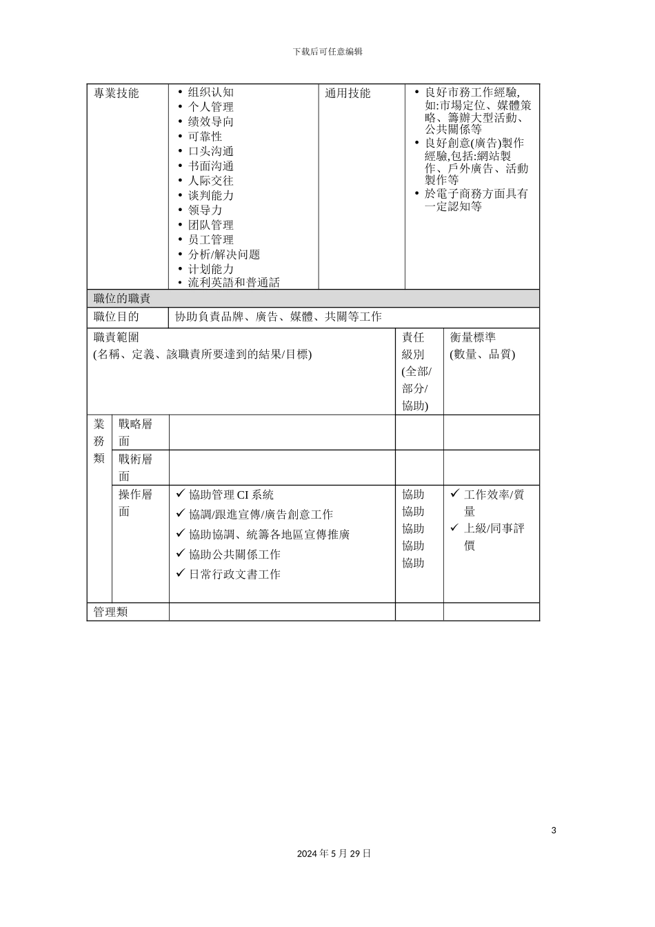 市场传讯部主任岗位职责_第3页