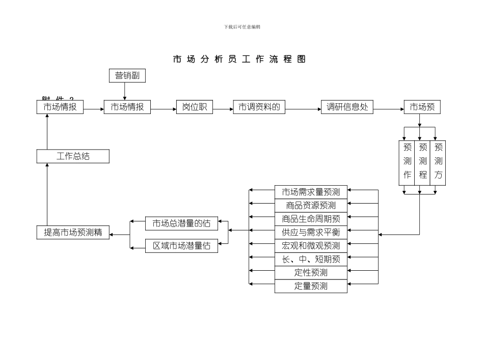 市场分析员的工作细则_第3页