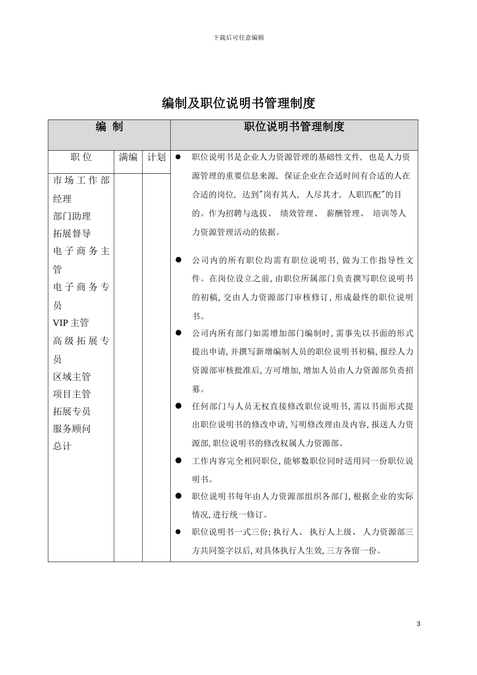 市场工作部管理手册模板_第3页