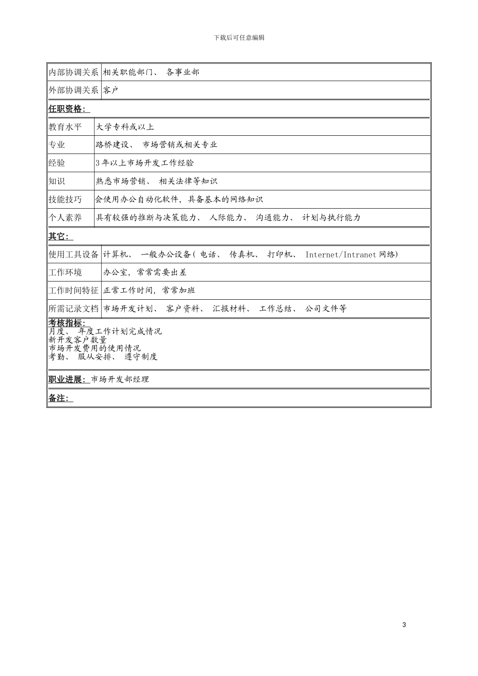 市场开发专员岗位说明书模板_第3页