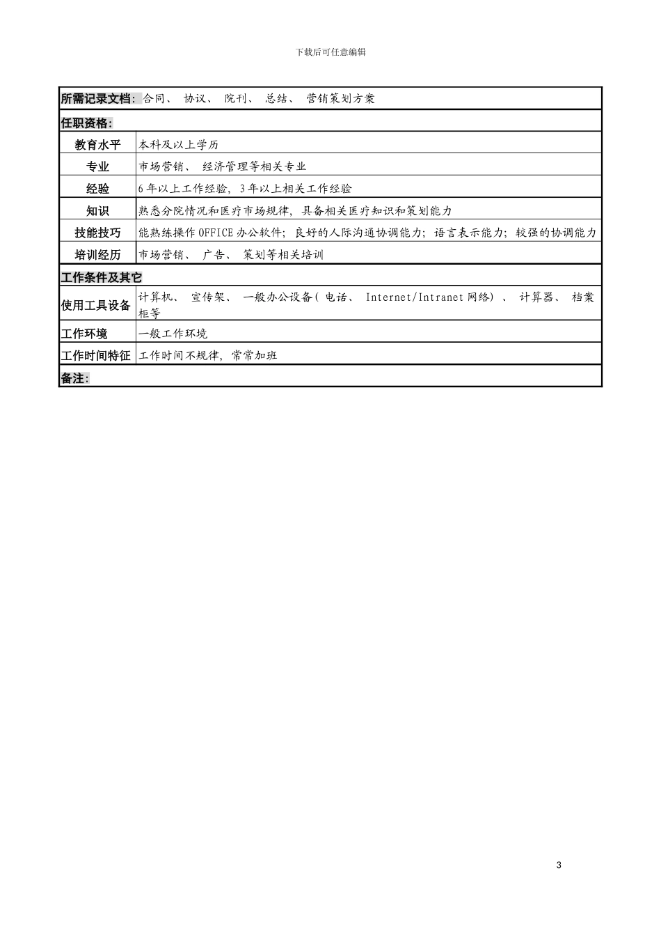 市场开发岗岗位说明书模板_第3页