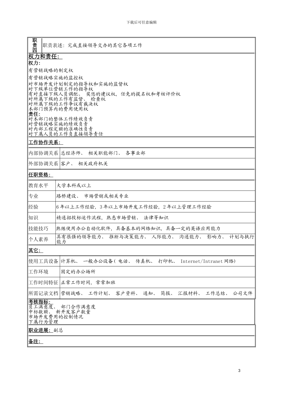 市场开发部经理岗位说明书模板_第3页