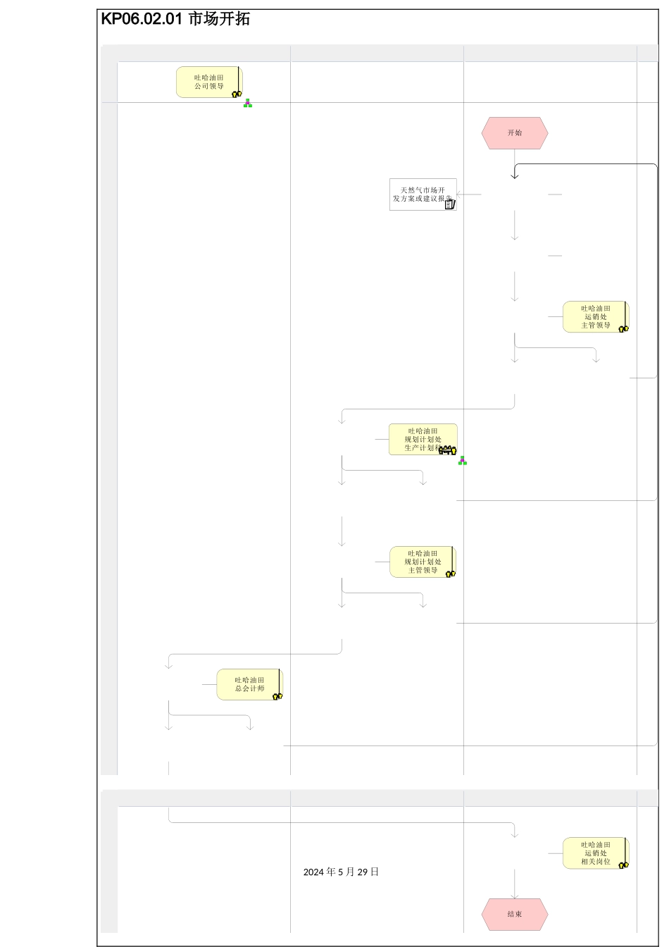 市场开拓管理流程图_第3页