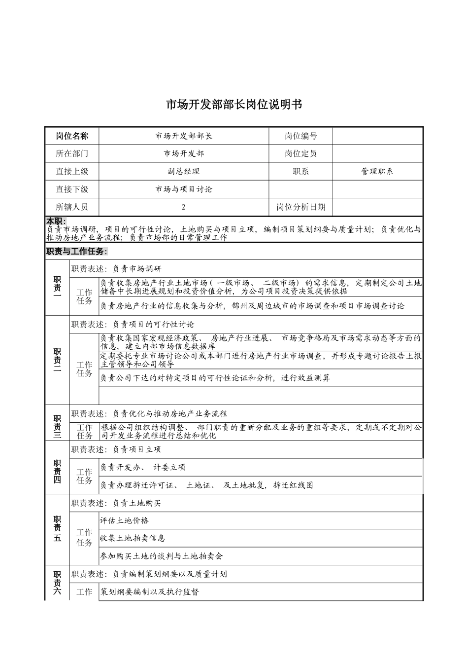 市场开发部部长岗位说明书模板_第2页