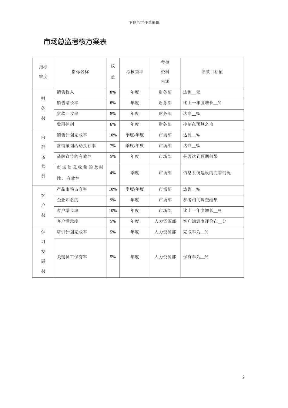 市场总监考核方案表模板_第2页