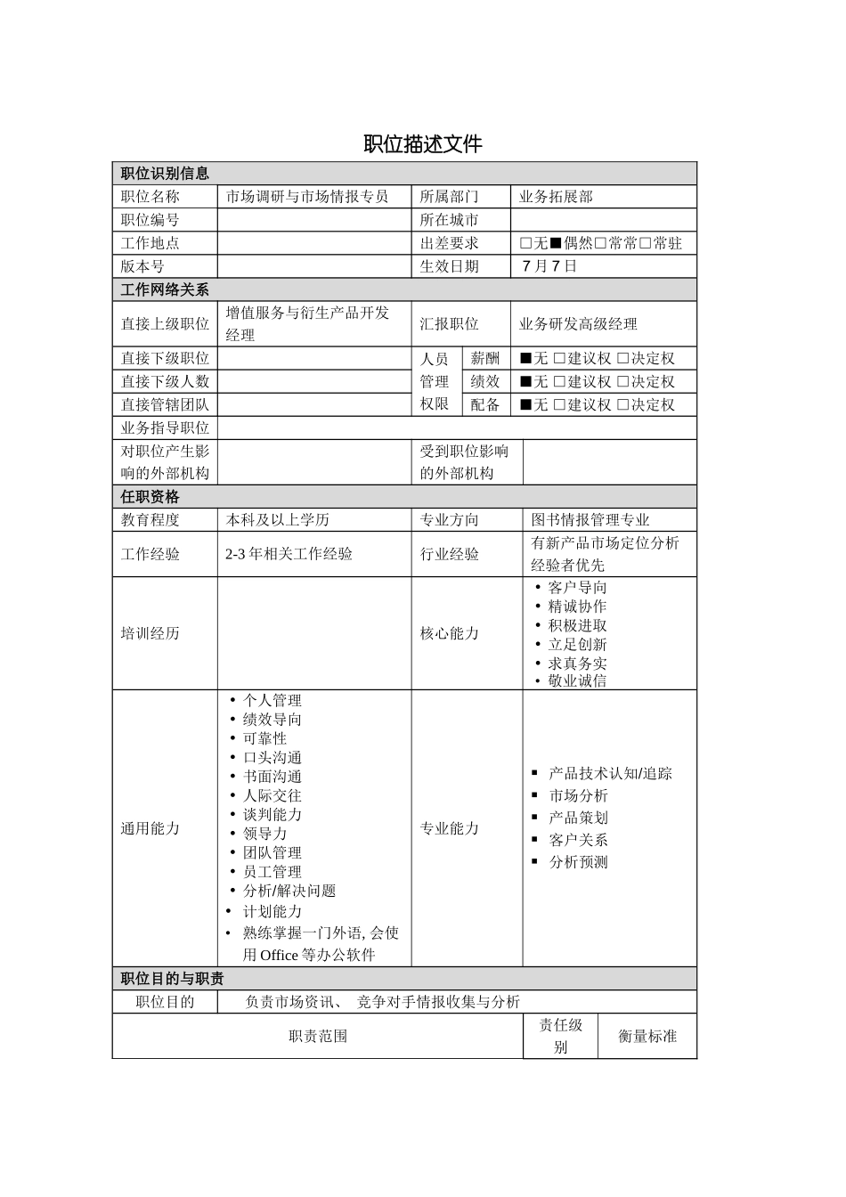 市场情报专员岗位说明书模板_第2页