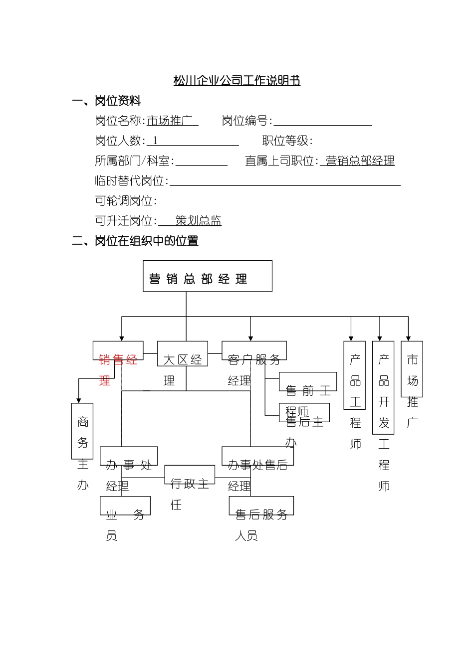 市场推广员岗位职责说明_第2页