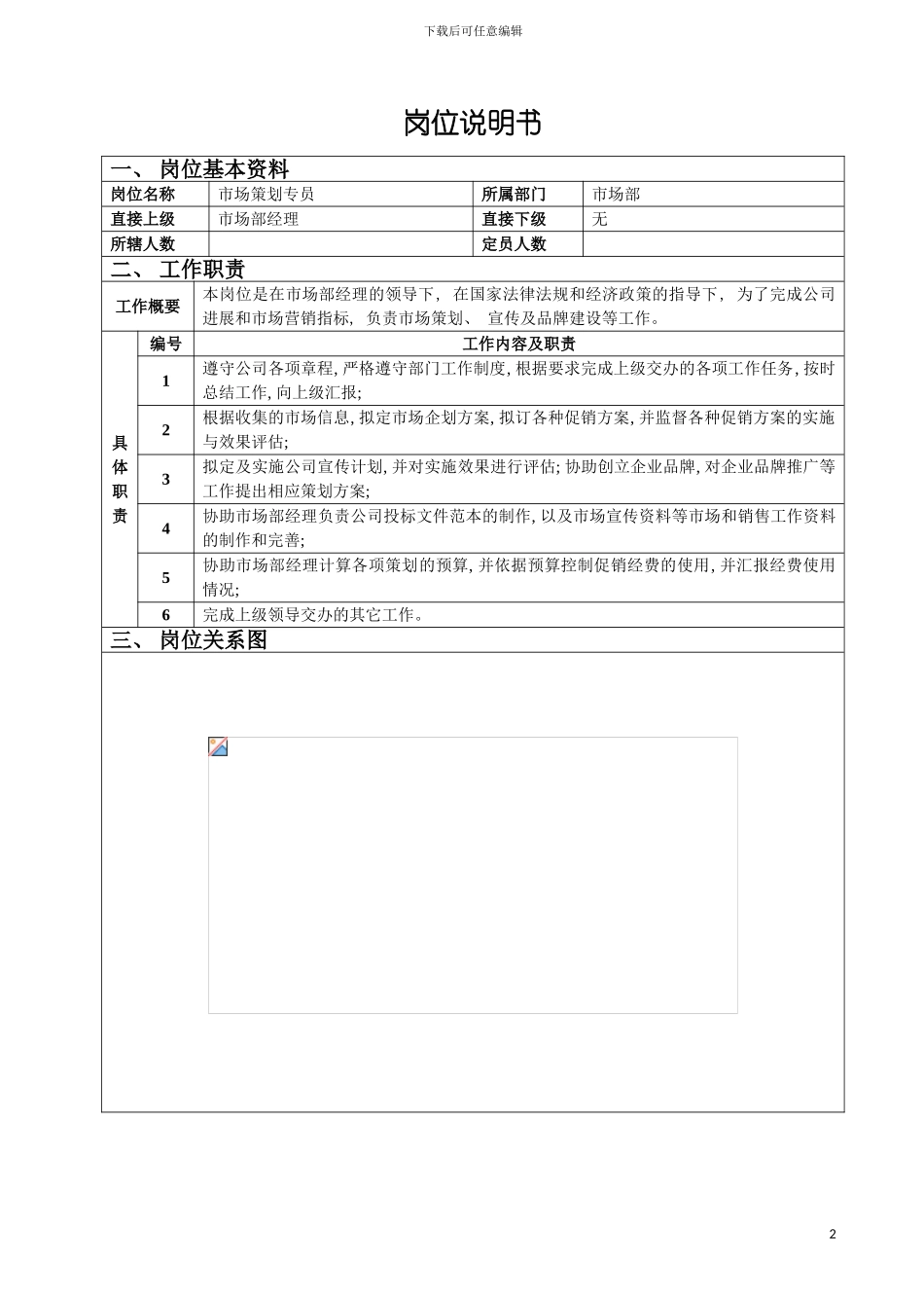 市场策划专员岗位说明书模板_第2页
