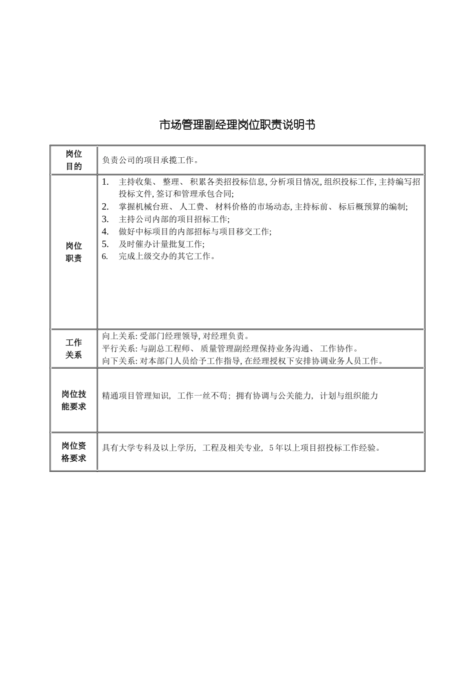 市场管理副经理岗位职责说明书模板_第2页