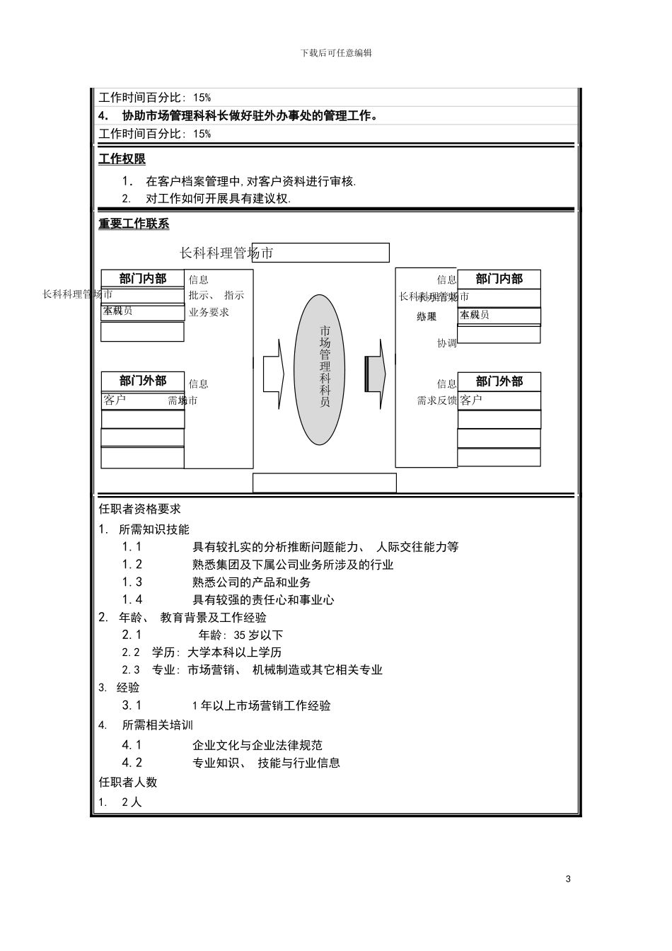 市场管理科科员岗位说明书模板_第3页