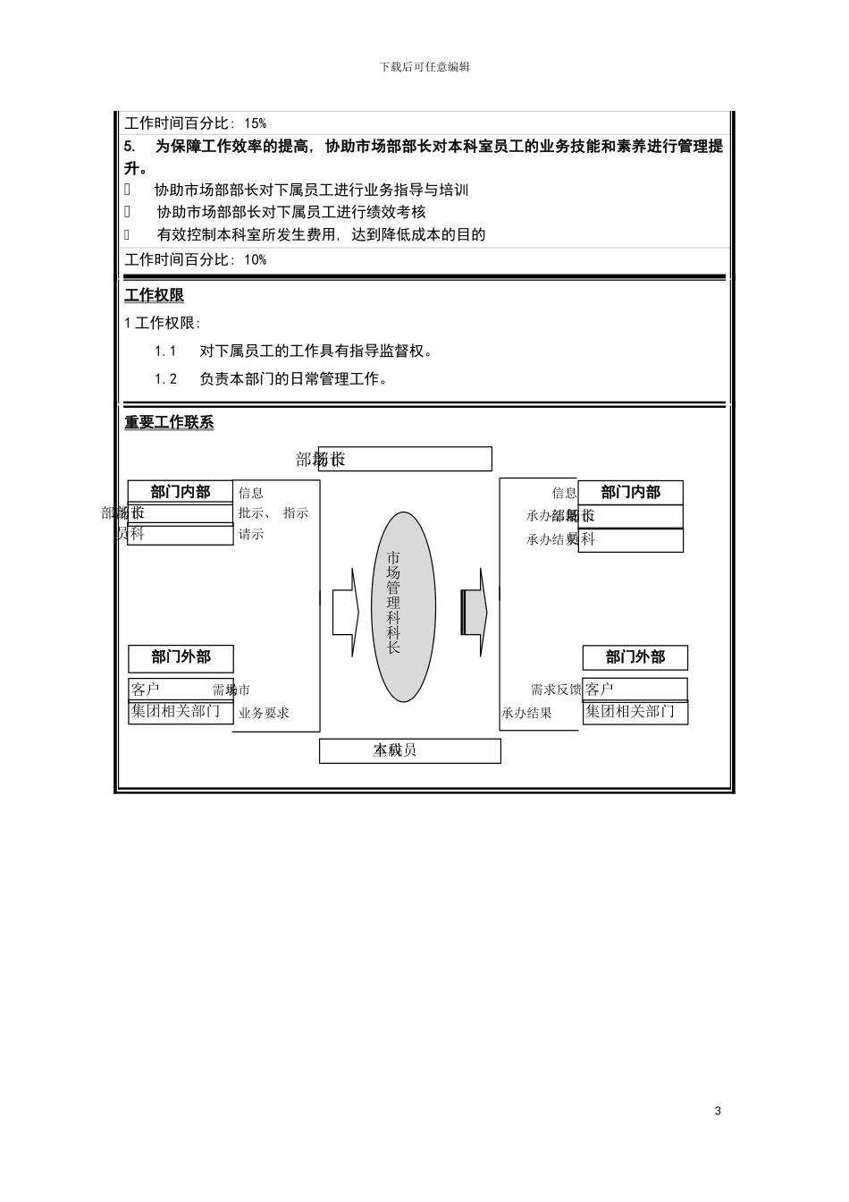 市场管理科科长岗位说明书模板_第3页