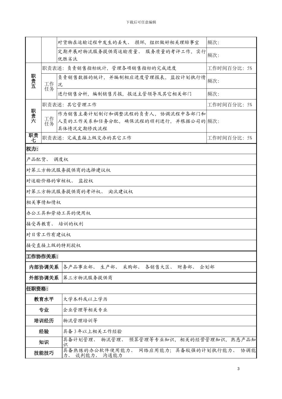 市场管理部计划管理岗职务说明书模板_第3页