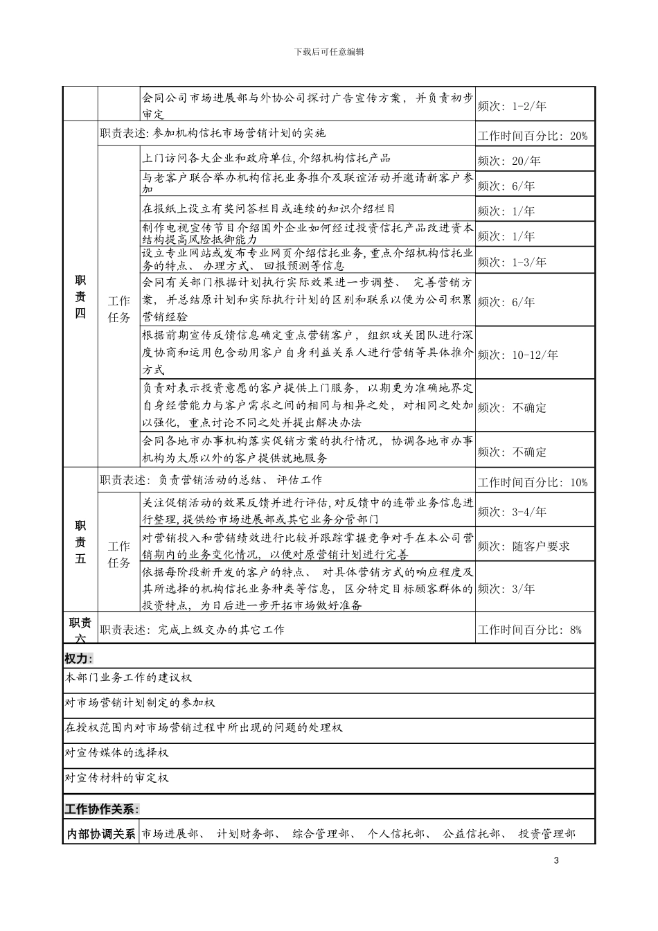 市场营销专责岗位说明书模板_第3页