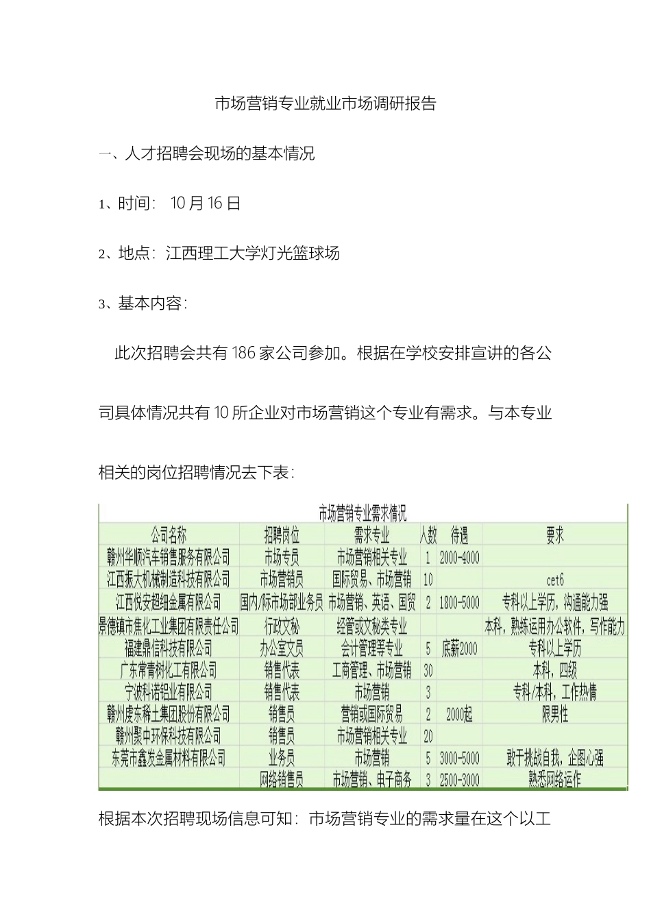 市场营销专业就业市场调研报告_第2页