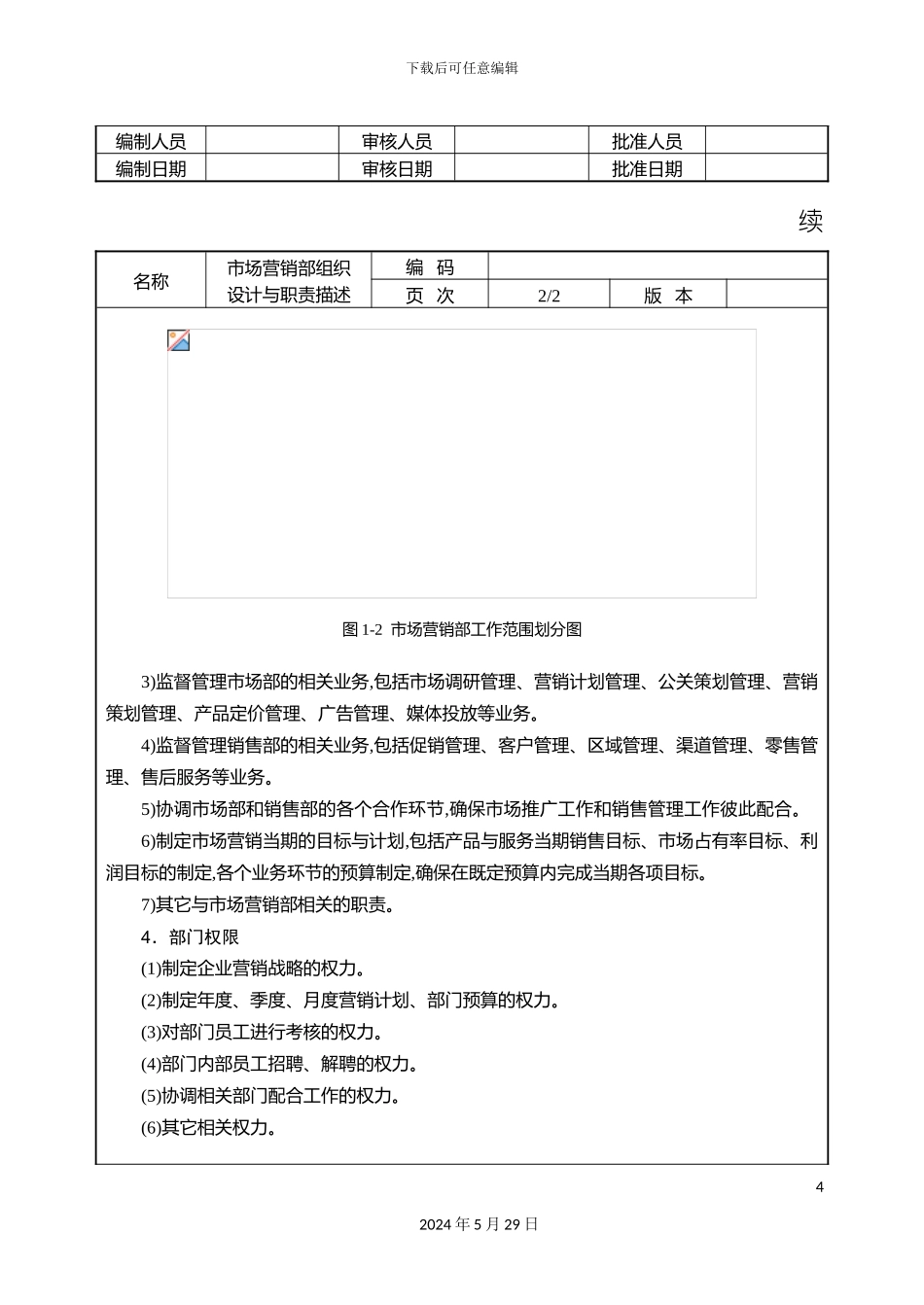 市场营销组织设计与岗位职责_第3页