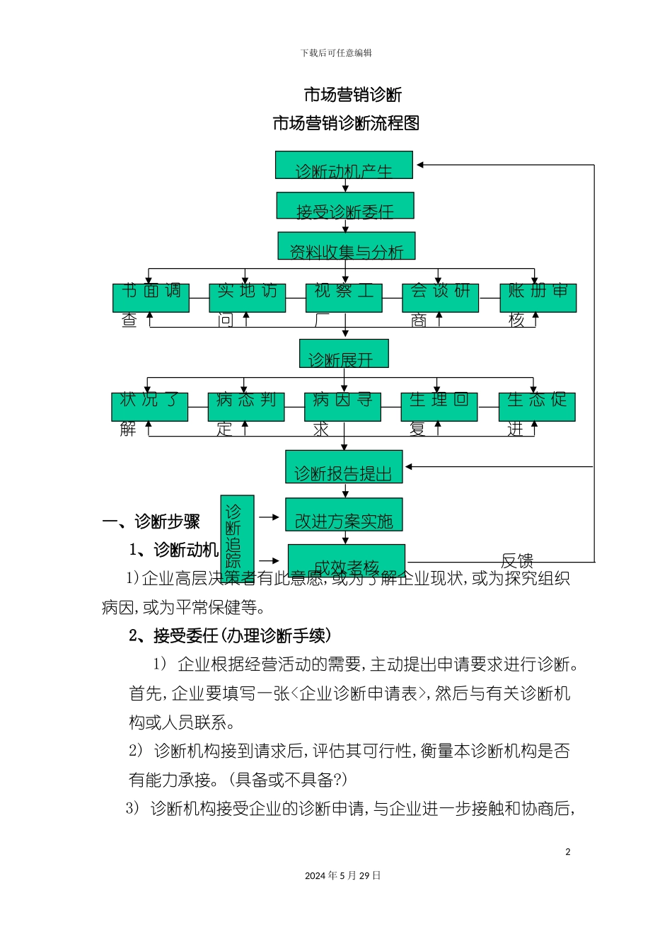 市场营销诊断方案_第2页