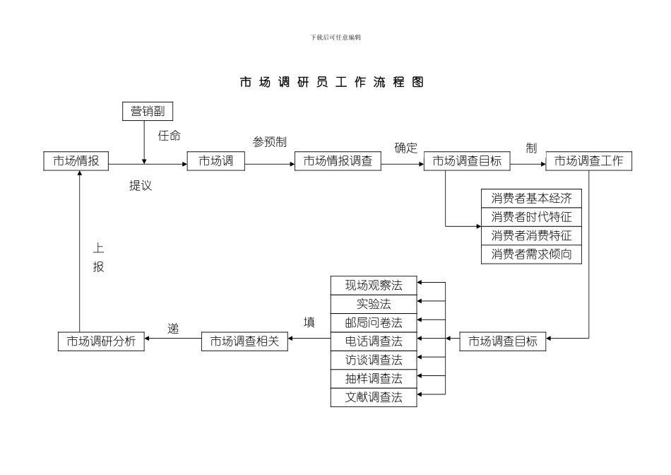市场调研员工作细则分析_第3页